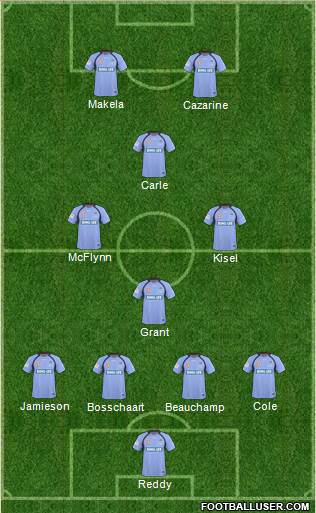 Sydney FC Formation 2011