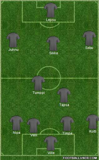 Dream Team Formation 2011