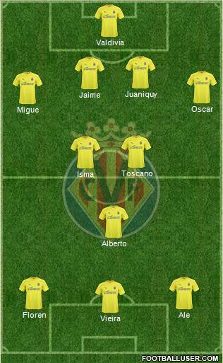 Villarreal C.F., S.A.D. Formation 2011