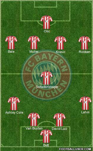 FC Bayern München Formation 2011