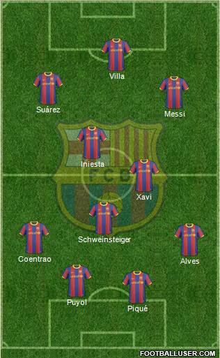 F.C. Barcelona Formation 2011