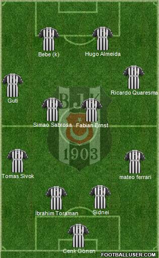 Besiktas JK Formation 2011