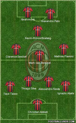 A.C. Milan Formation 2011