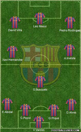 F.C. Barcelona Formation 2011