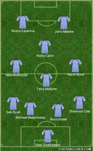 Sydney FC Formation 2011