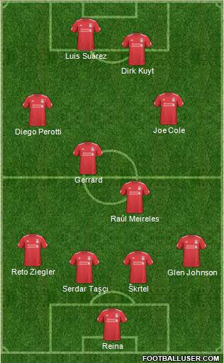 Liverpool Formation 2011