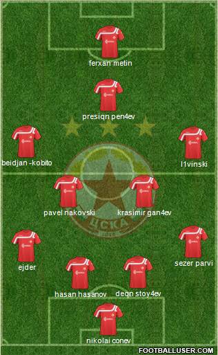 CSKA (Sofia) Formation 2011