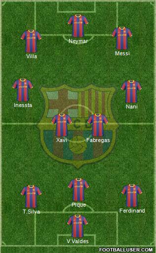 F.C. Barcelona Formation 2011
