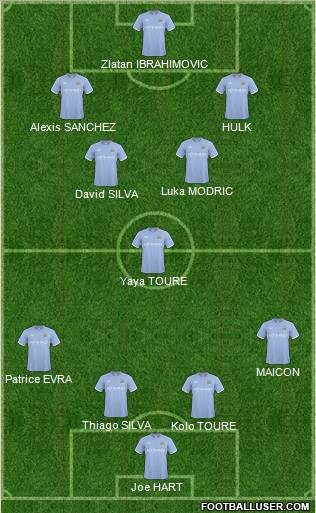 Manchester City Formation 2011