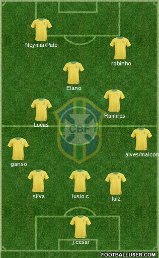 Brazil Formation 2011