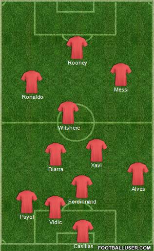 Football Manager Team Formation 2011