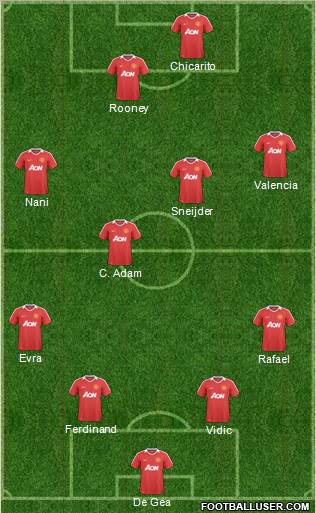 Manchester United Formation 2011