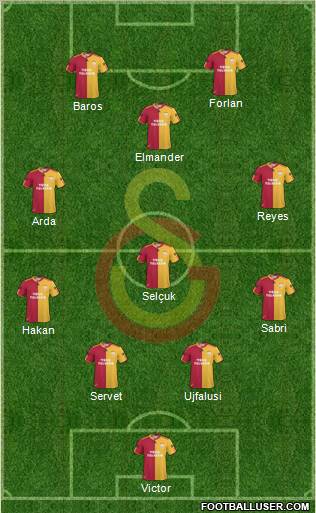 Galatasaray SK Formation 2011