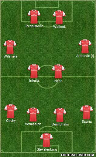 Arsenal Formation 2011