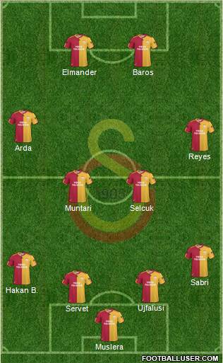 Galatasaray SK Formation 2011