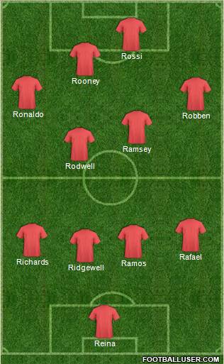 Dream Team Formation 2011