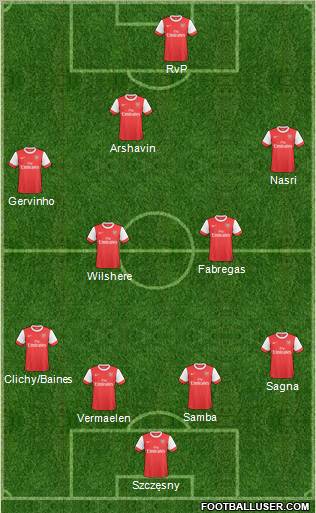 Arsenal Formation 2011