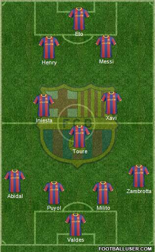 F.C. Barcelona Formation 2011