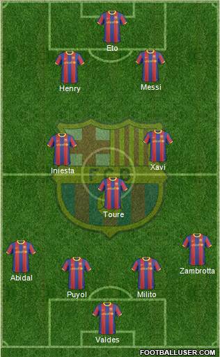 F.C. Barcelona