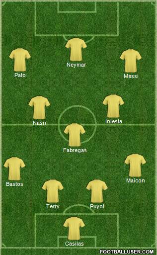 Dream Team Formation 2011