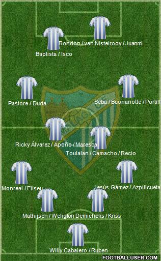 Málaga C.F., S.A.D. Formation 2011