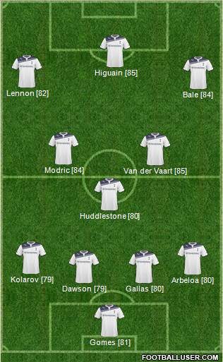 Tottenham Hotspur Formation 2011