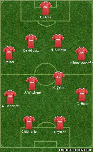 Manchester United Formation 2011