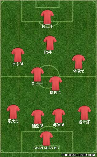 Champions League Team Formation 2011