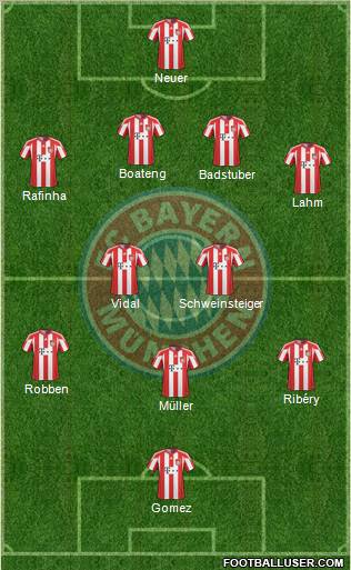 FC Bayern München Formation 2011