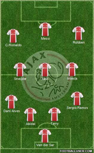 AFC Ajax Formation 2011