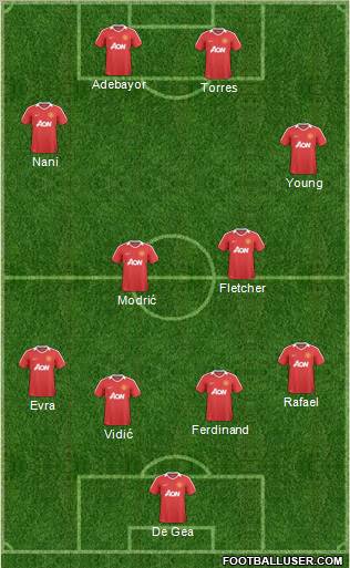 Manchester United Formation 2011