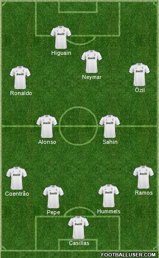 R. Madrid Castilla Formation 2011