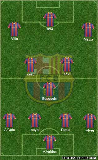 F.C. Barcelona Formation 2011