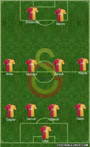 Galatasaray SK Formation 2011