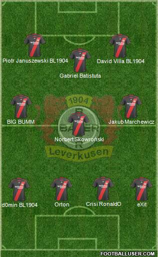 Bayer 04 Leverkusen Formation 2011