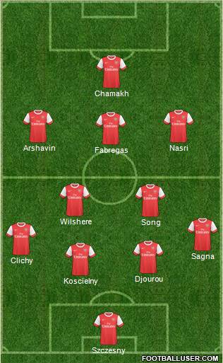 Arsenal Formation 2011