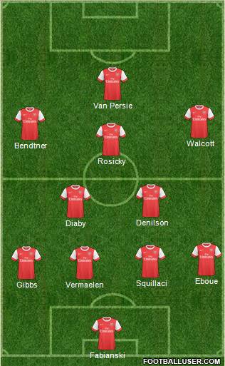 Arsenal Formation 2011