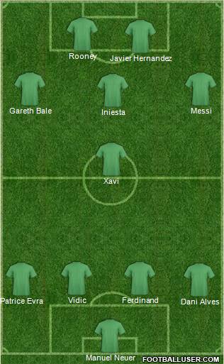 Dream Team Formation 2011