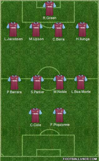 West Ham United Formation 2011