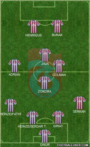 Trabzonspor Formation 2011