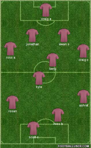 Dream Team Formation 2011
