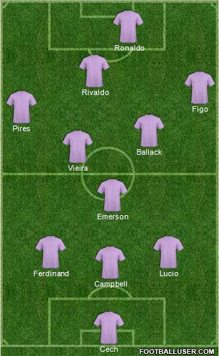 Dream Team Formation 2011