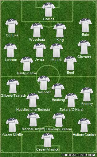 Tottenham Hotspur Formation 2011