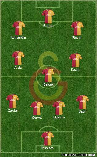 Galatasaray SK Formation 2011