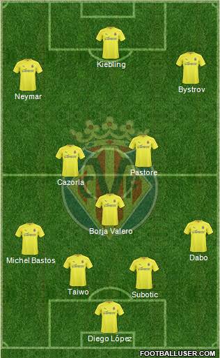 Villarreal C.F., S.A.D. Formation 2011