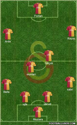 Galatasaray SK Formation 2011