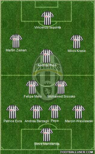 Juventus Formation 2011
