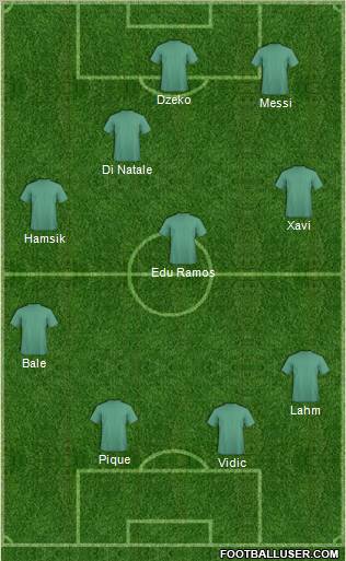 Dream Team Formation 2011