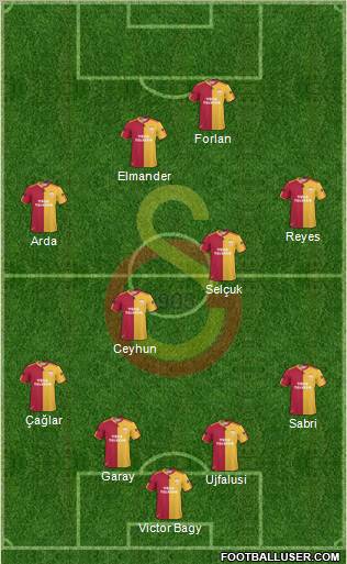 Galatasaray SK Formation 2011
