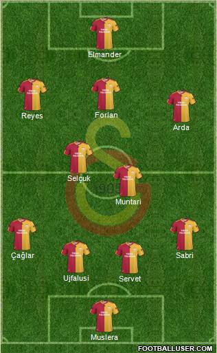 Galatasaray SK Formation 2011